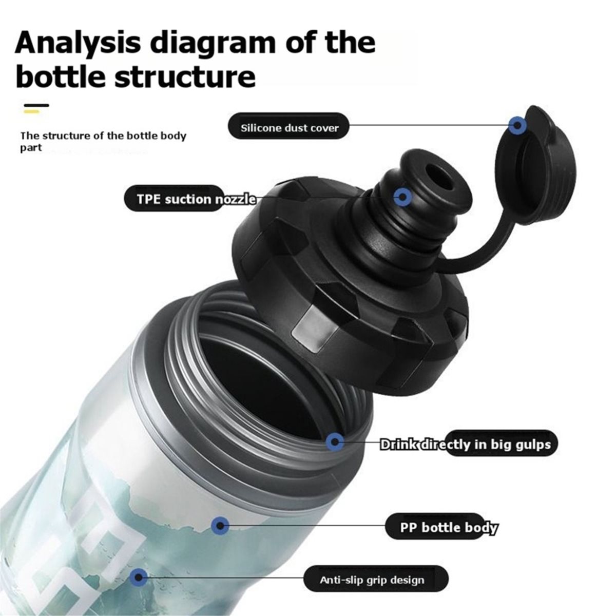 ÖNERİ      610ml Yalıtımlı Bis - Sports Water Bottle Insulated incelemesi ve fiyatı